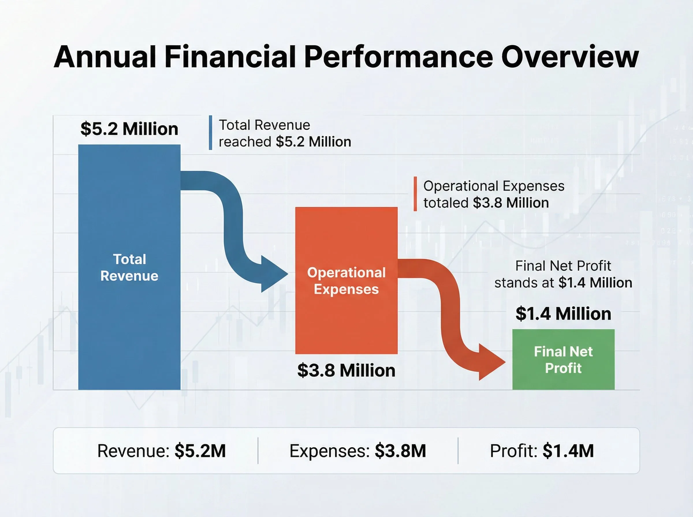 AI Financial Infographic Demo